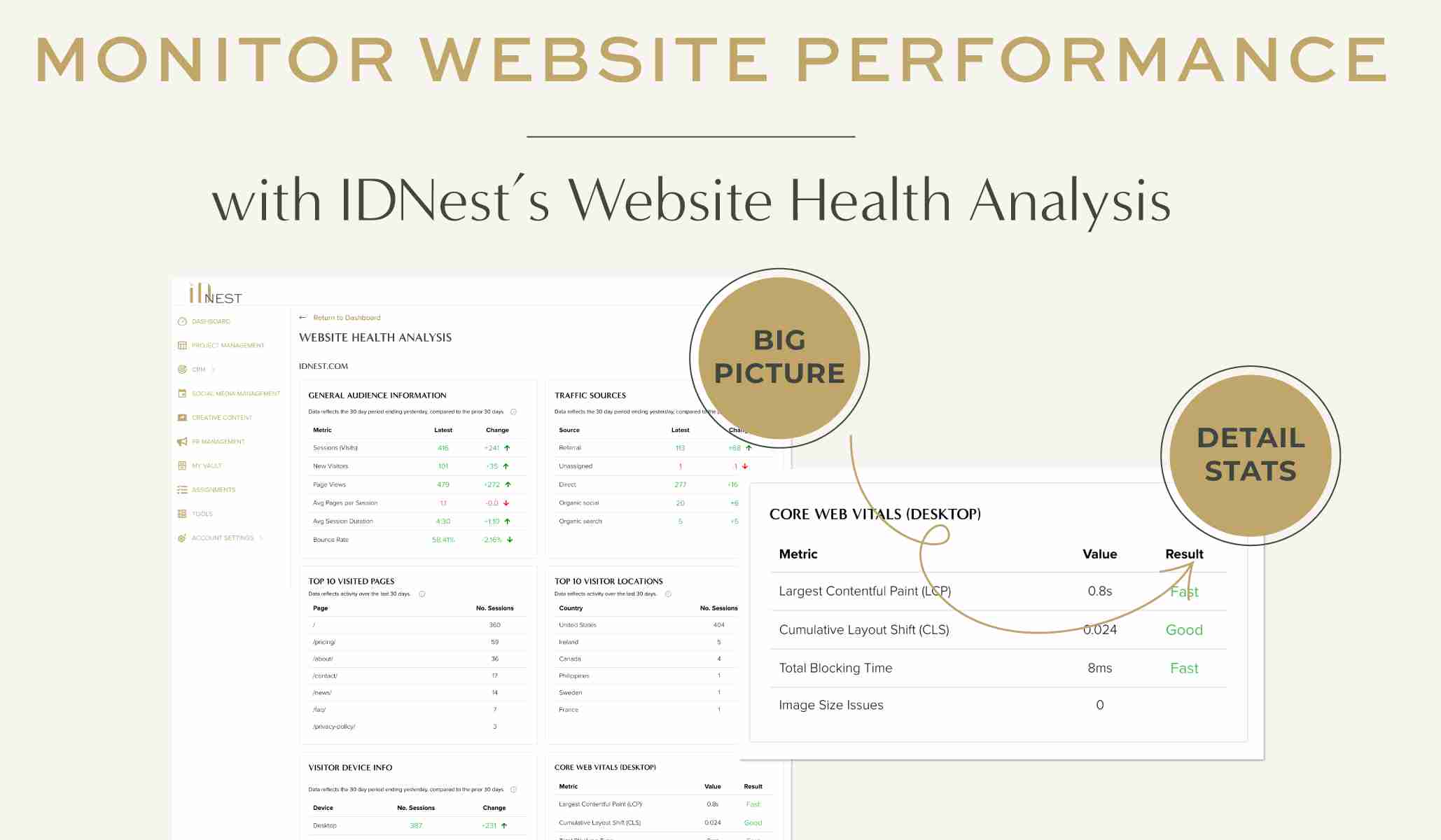 Monitor Your Website’s Performance with IDnest’s Website Health Analysis