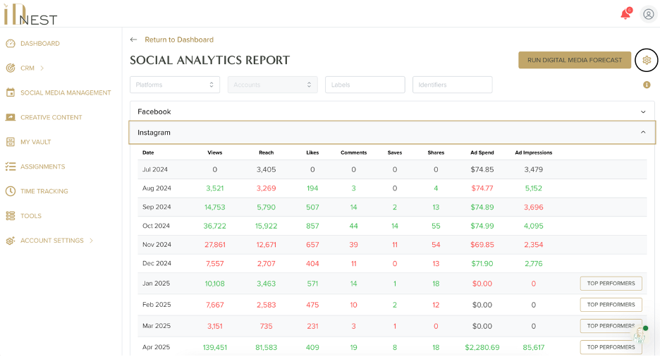 IDnest Social Analytics Report Page